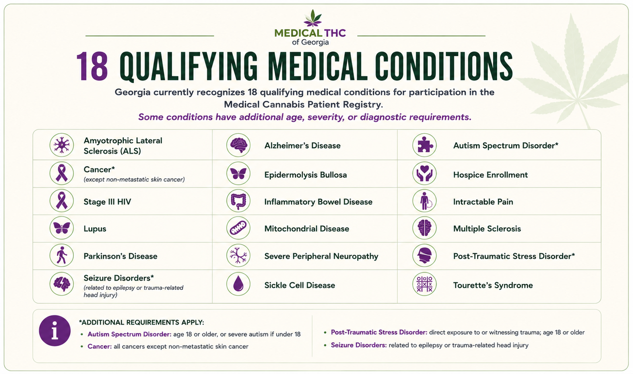 GA_18_Qualifying_Conditions_80_percent